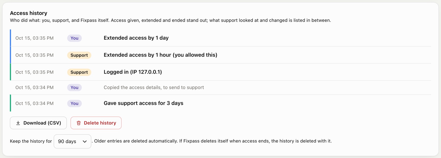 The access history: when access was given, when support logged in, and what they did.