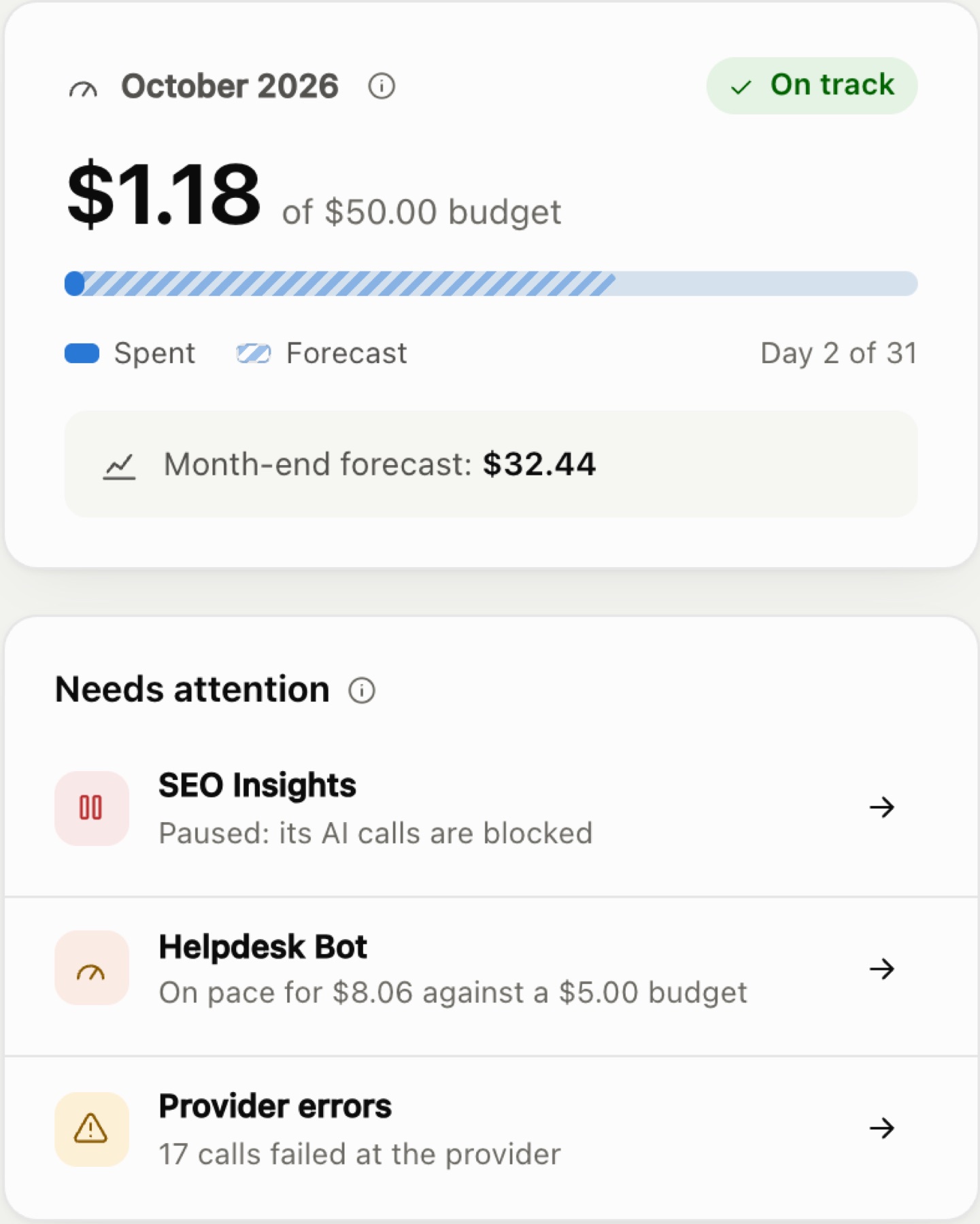 The monthly budget and attention cards