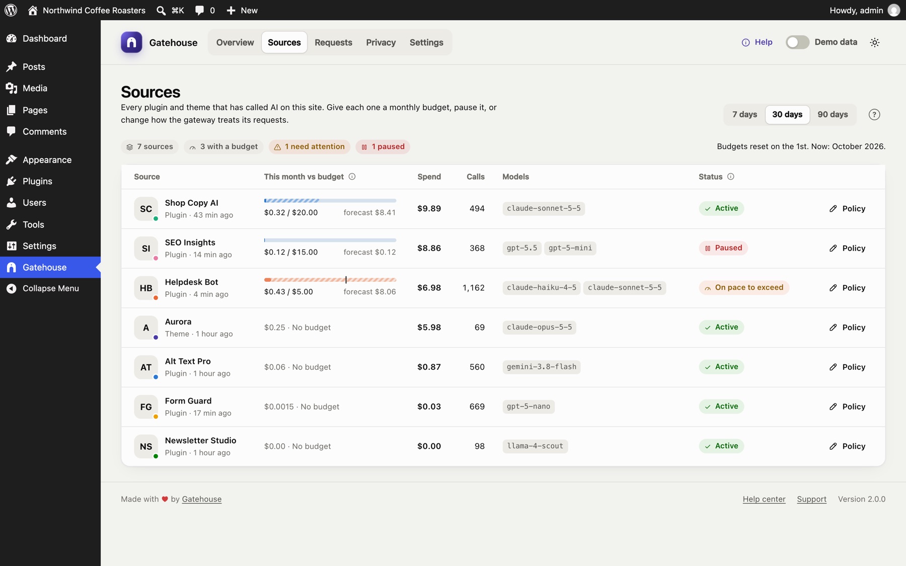 The Sources page with each plugin's spend, budget and status.