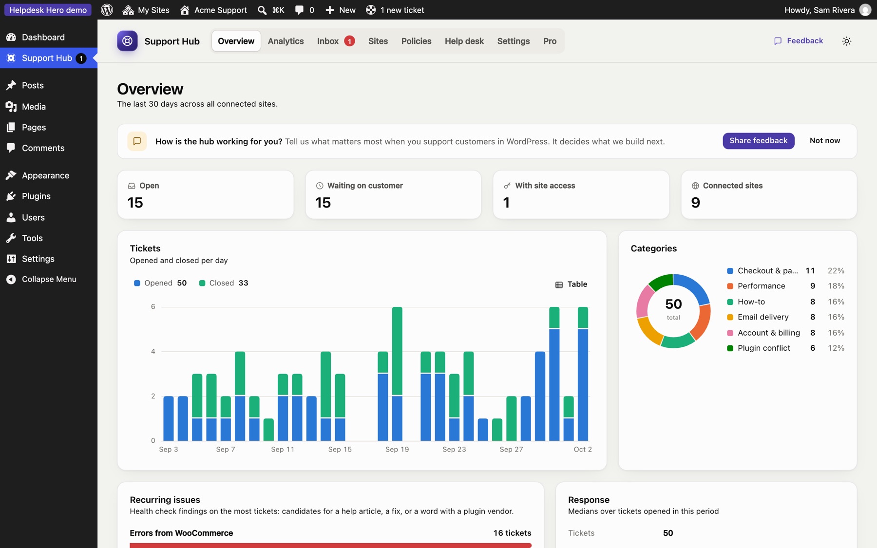 The hub Overview with tickets per day, categories, recurring issues and response times.