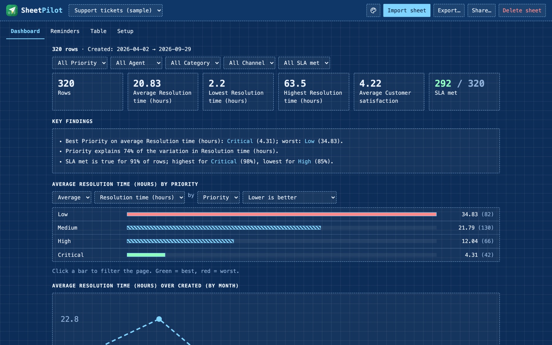 The Blueprint template