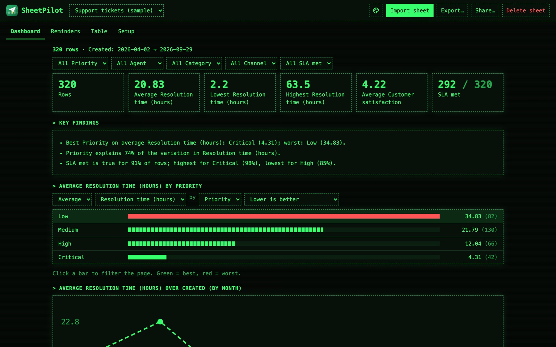 The Terminal template